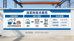长安本地工厂讲解：说一遍公路压浆料和铁路压浆料的区别