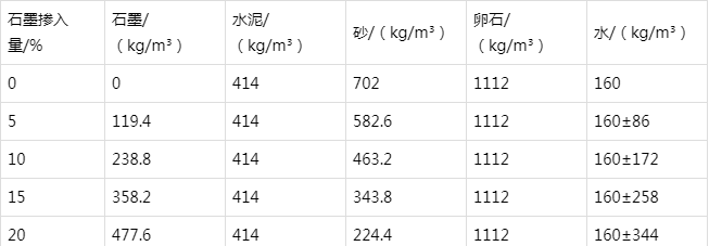 长安防静电水泥砂浆怎么做(附配比及施工方法)